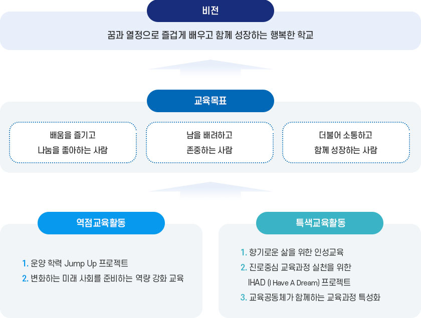 교육목표