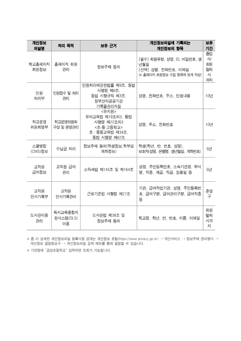 금성초등학교 개인정보처리방침(홈페이지 탑재)_2