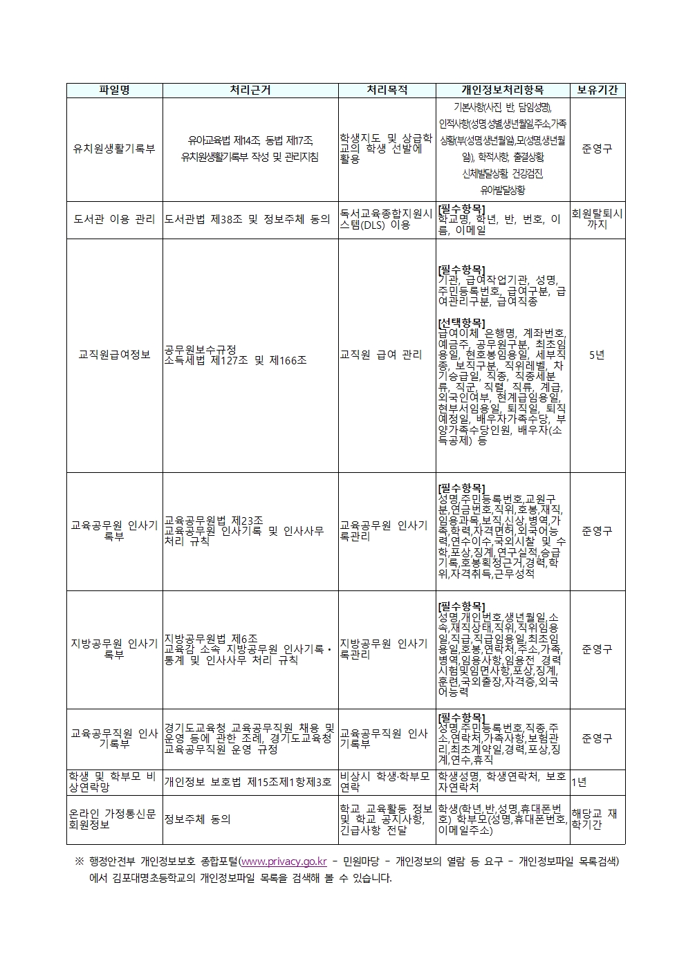 김포대명초등학교 개인정보 처리방침(2024. 11 개정)홈피용003