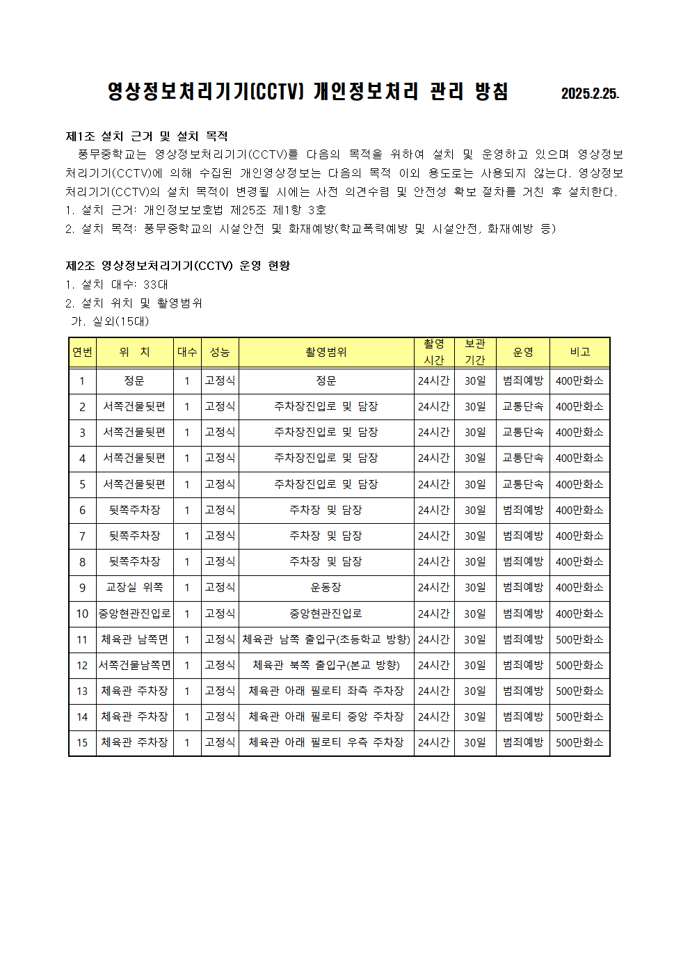 2025학년도 영상정보처리기기(CCTV) 개인정보처리 관리 방침001