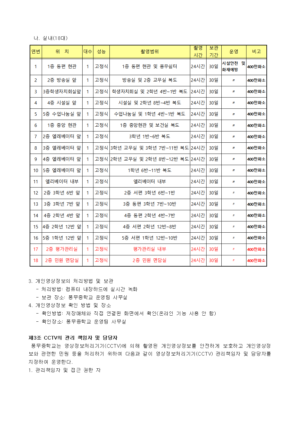2025학년도 영상정보처리기기(CCTV) 개인정보처리 관리 방침002