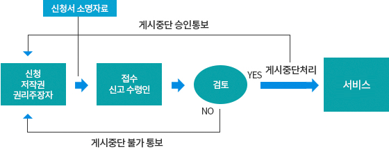 그림입니다.  원본 그림의 이름: mem00001e702c41.png  원본 그림의 크기: 가로 560pixel, 세로 222pixel  프로그램 이름 : Adobe ImageReady