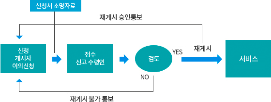그림입니다.  원본 그림의 이름: mem00001e700001.png  원본 그림의 크기: 가로 560pixel, 세로 212pixel  프로그램 이름 : Adobe ImageReady