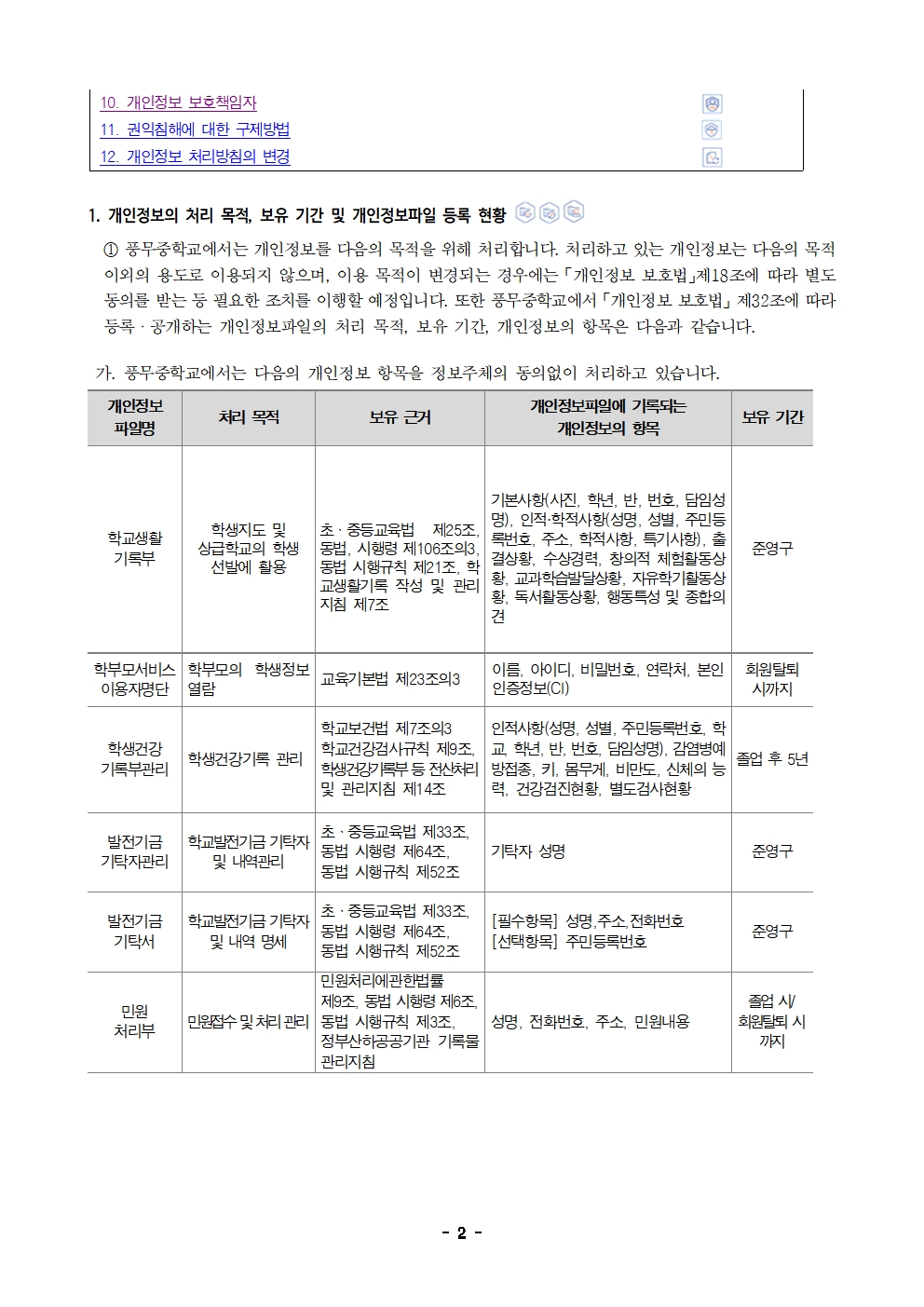 2025년 풍무중학교 개인정보 처리방침 개정002