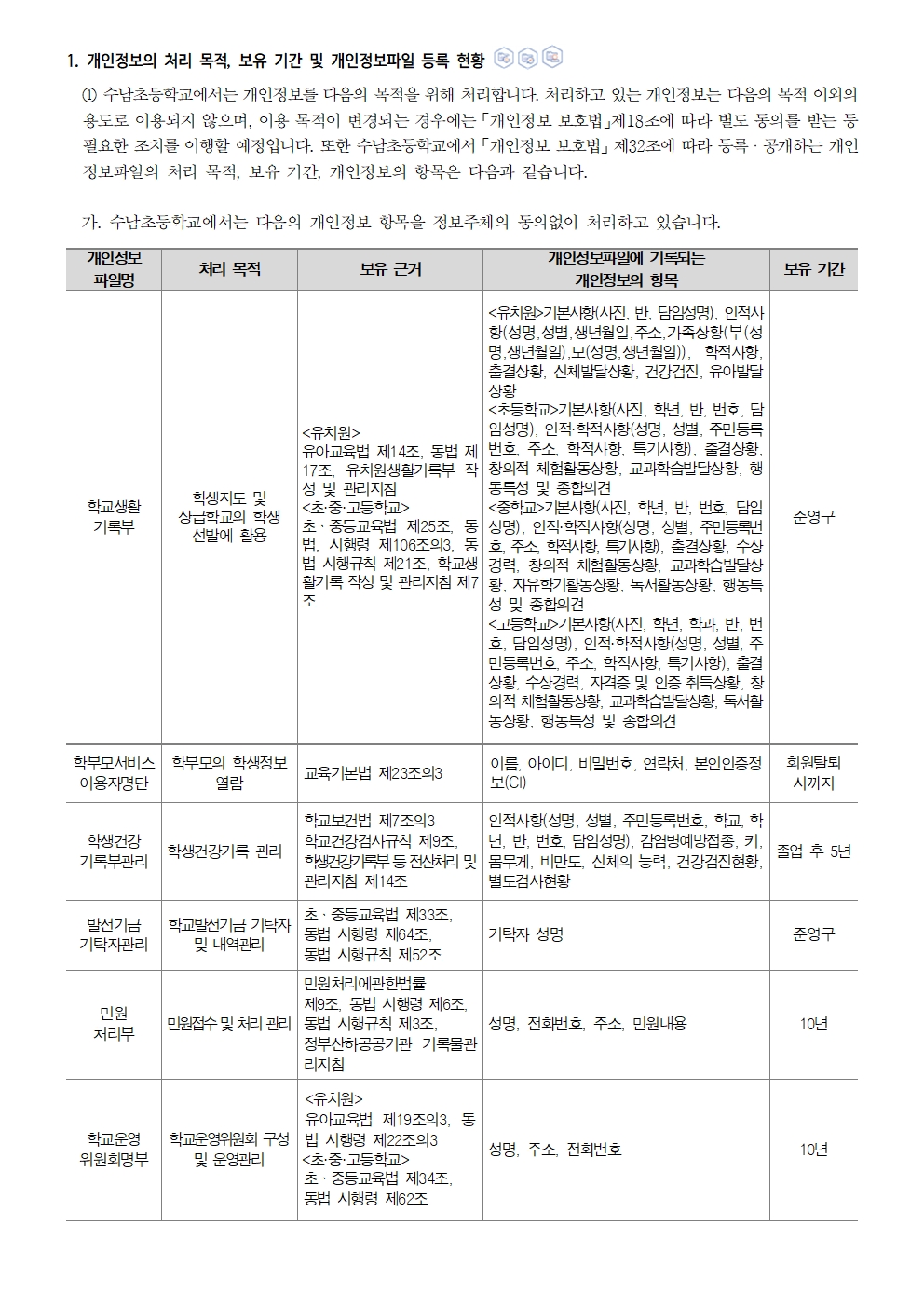 수남초등학교 개인정보 처리방침(2025.04)002