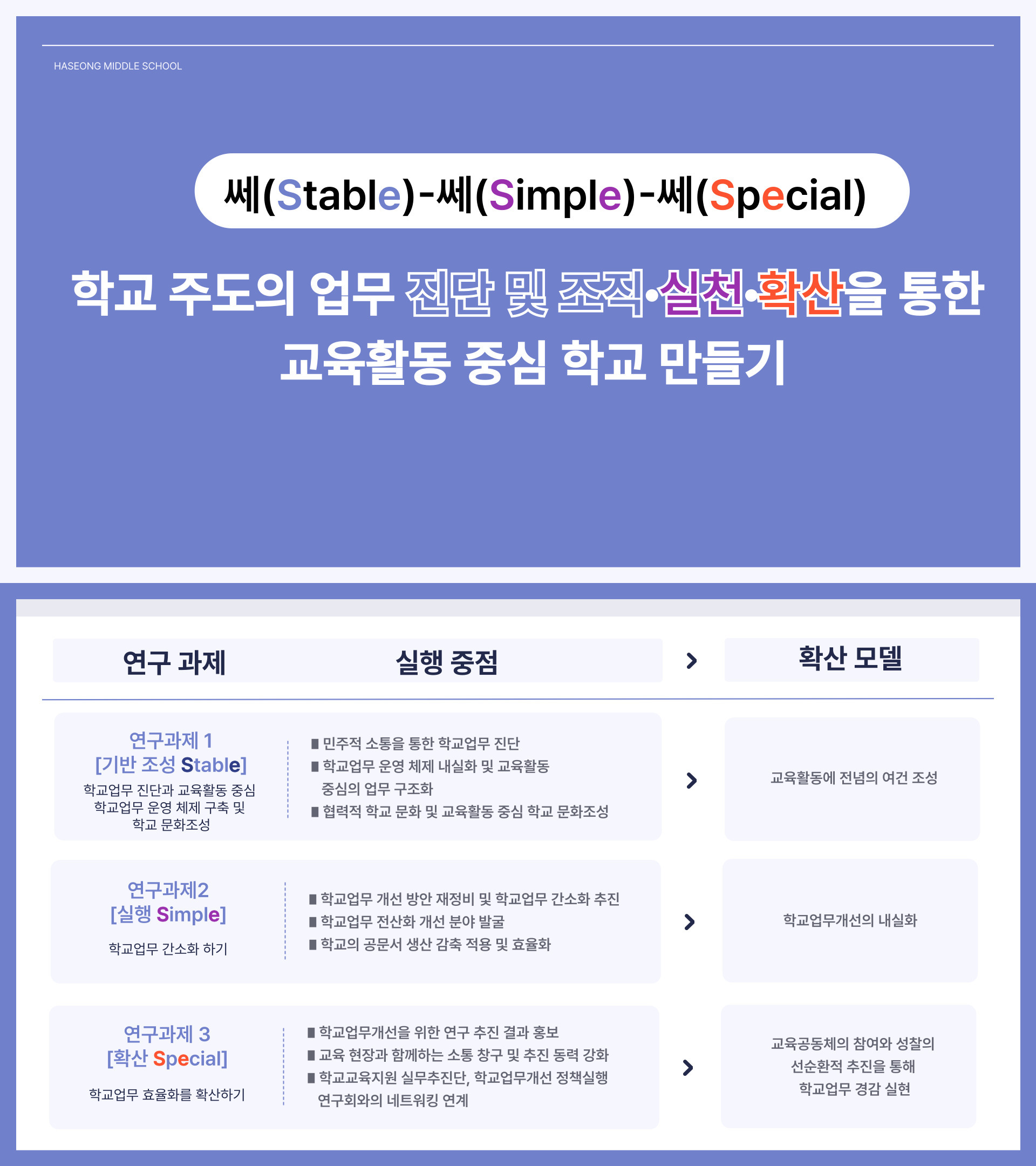 연구학교-개요 (1)