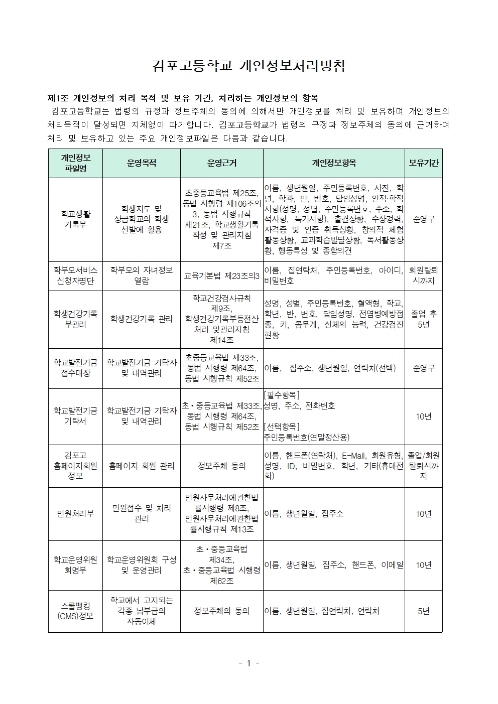 김포고등학교 개인정보처리방침(202503)001