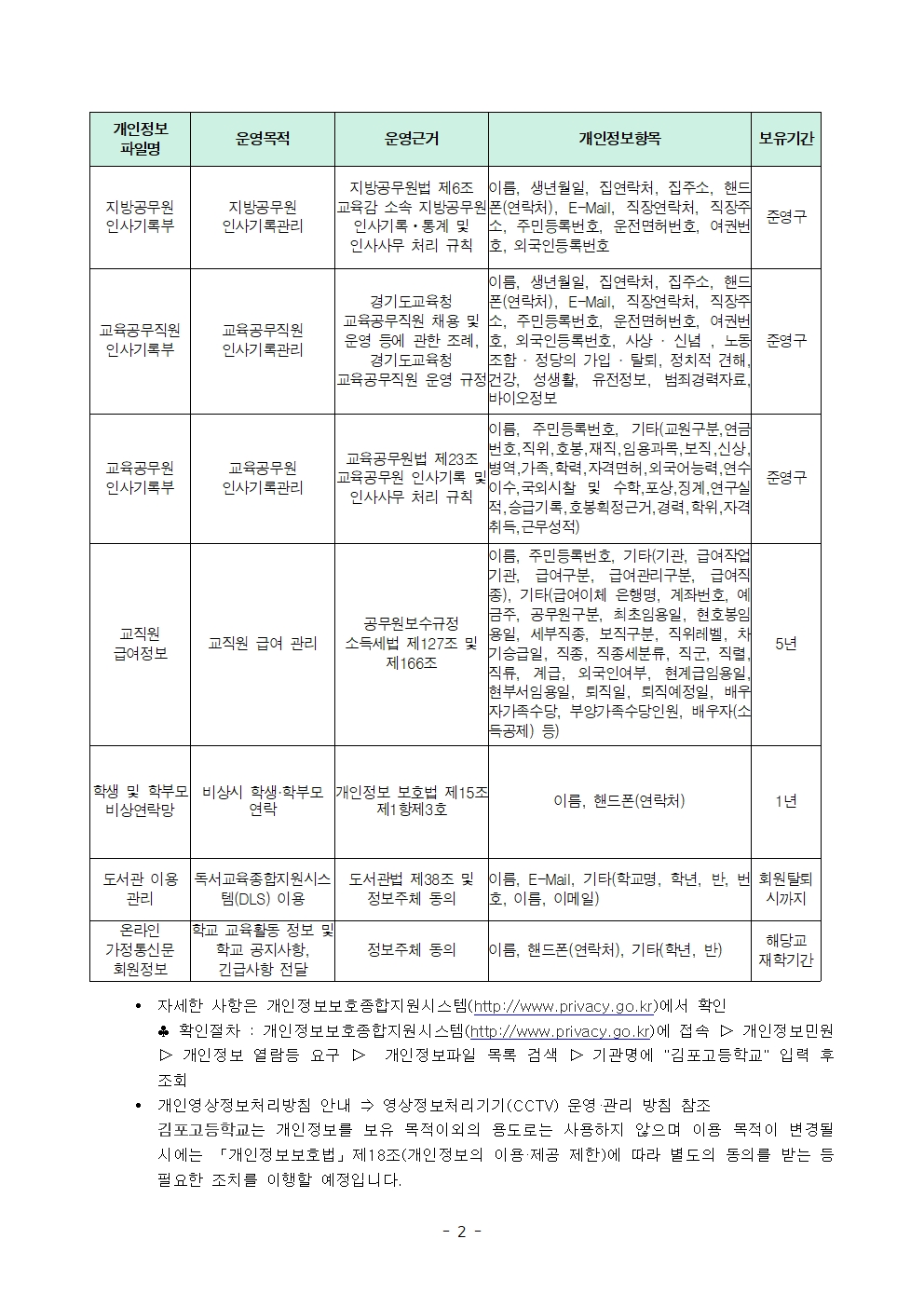 김포고등학교 개인정보처리방침(202503)002