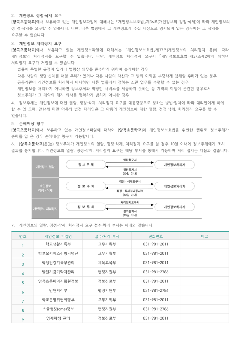2025 개인정보처리방침(25.09)_3