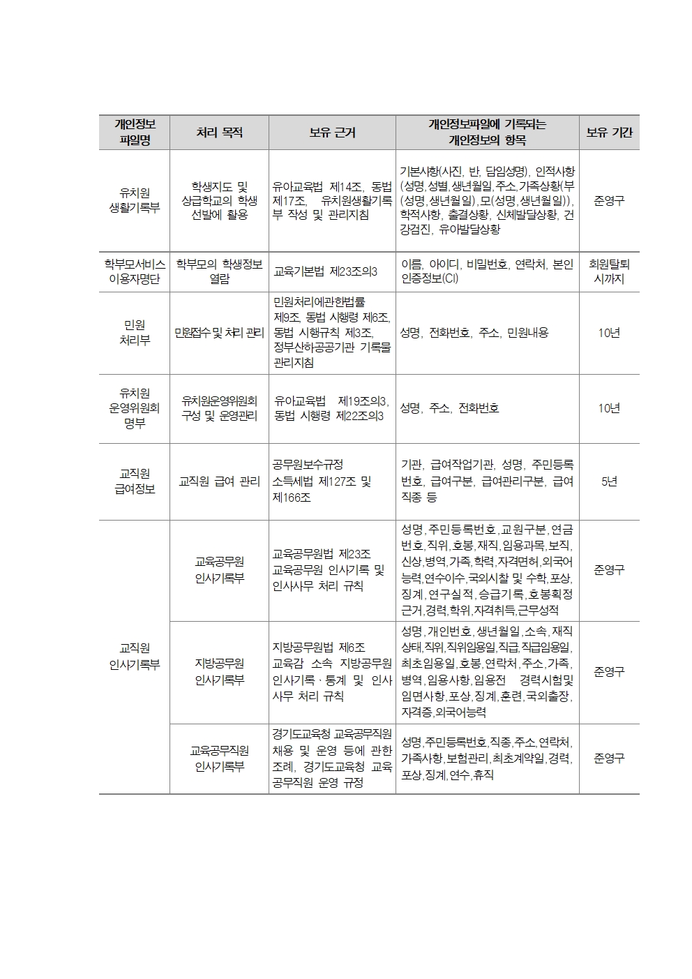 2025학년도 김포가온유치원 개인정보 처리방침(2025.9.3_개인정보 보호책임자 변경)002