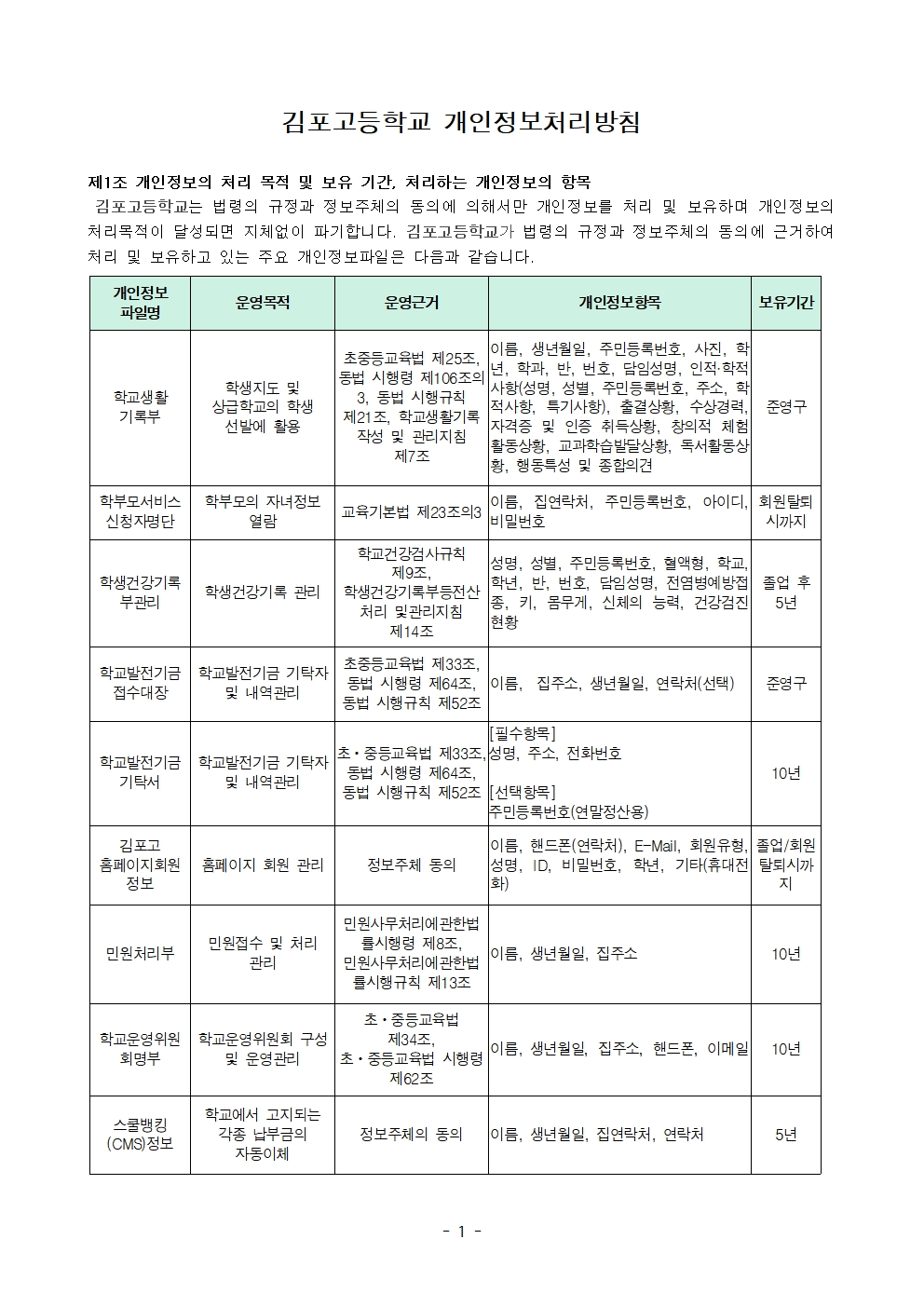 김포고등학교 개인정보처리방침(202603)_교장선생님성함교체001