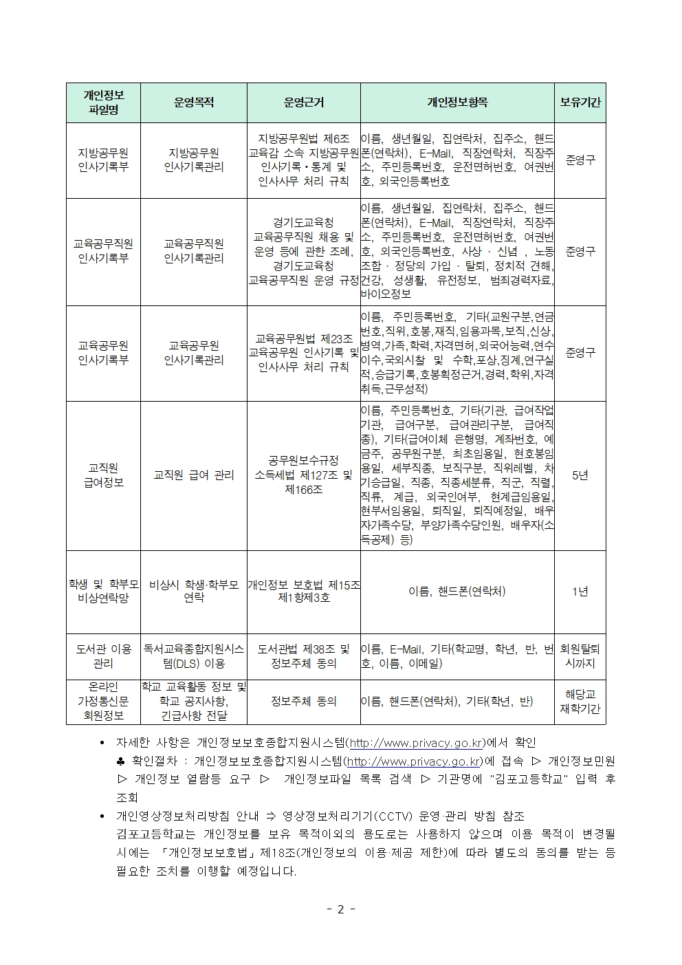 김포고등학교 개인정보처리방침(202603)_교장선생님성함교체002
