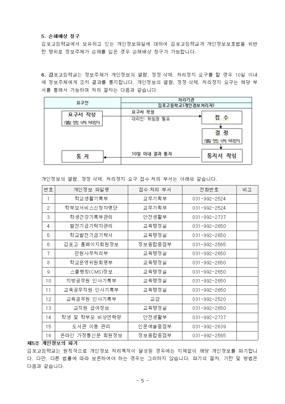 김포고등학교 개인정보처리방침(202603)_교장선생님성함교체005