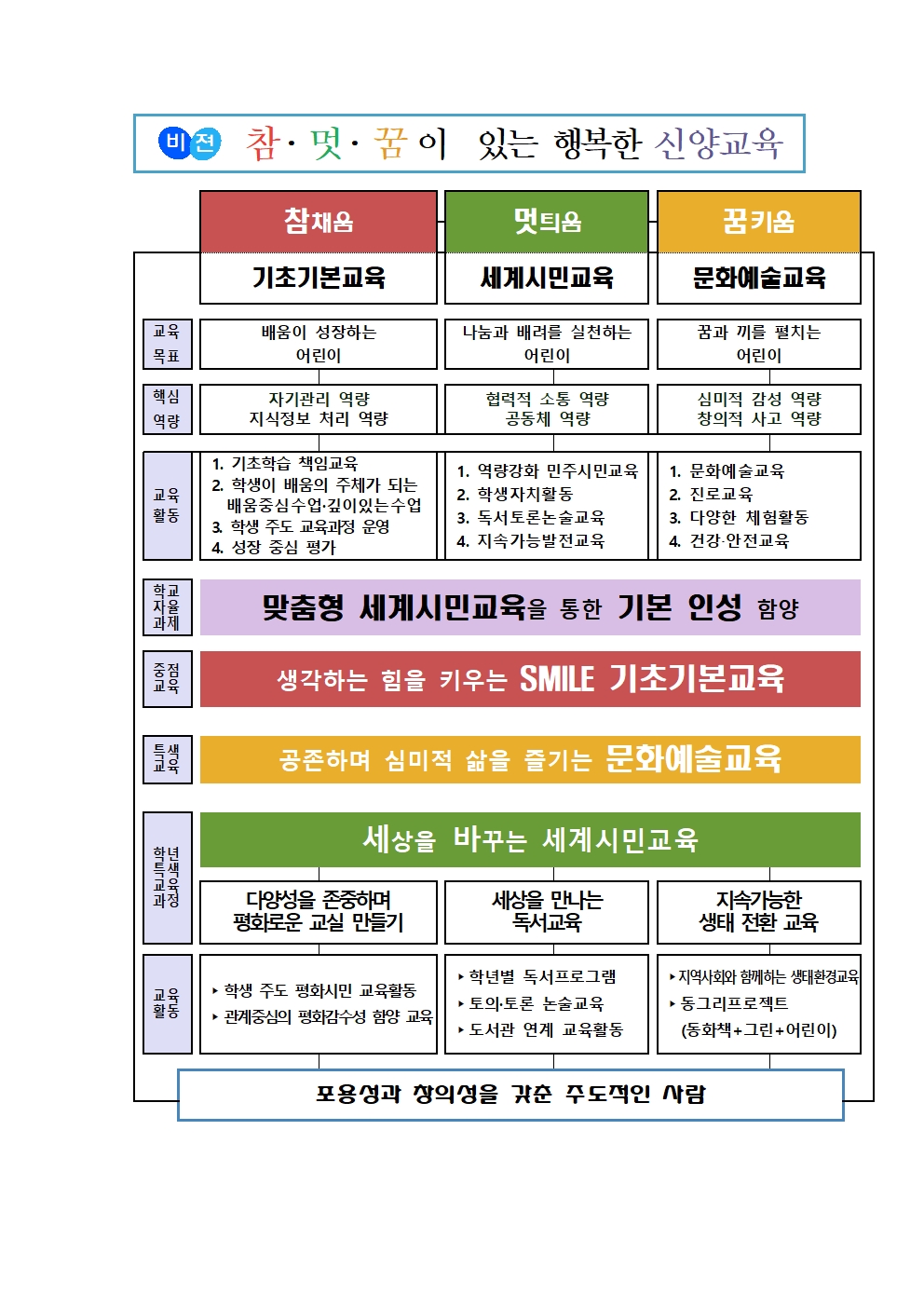 신양 학교중점교육활동001