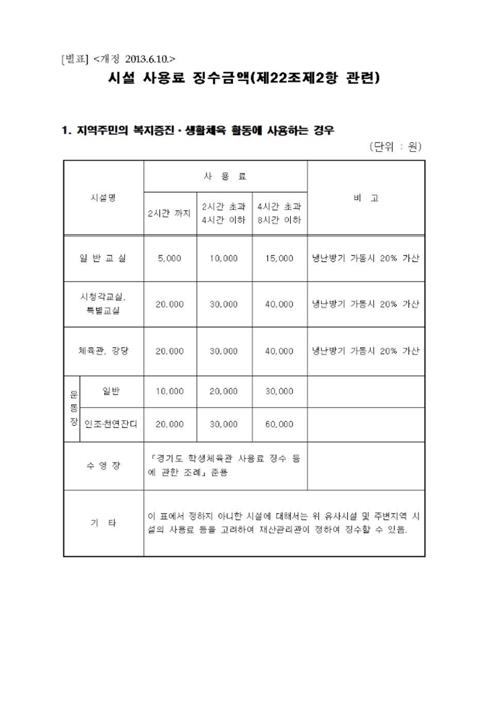 빈 문서 2007