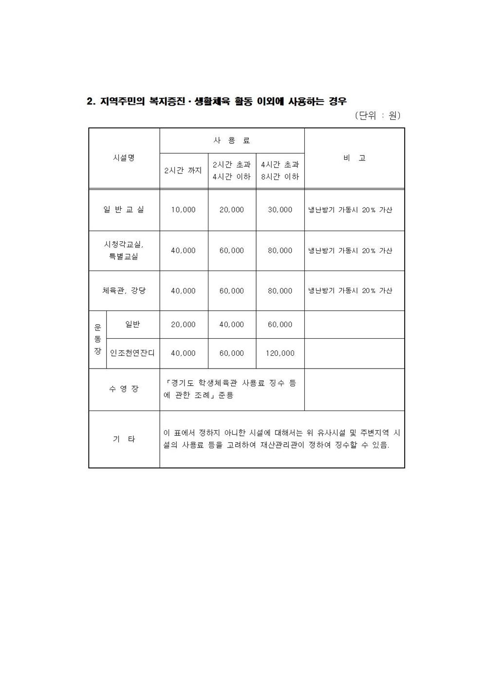 빈 문서 2008