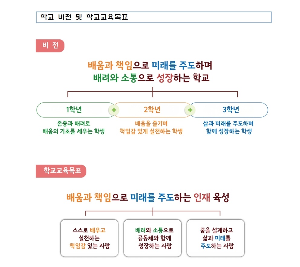 2026 김포중학교 비전 등 수정001