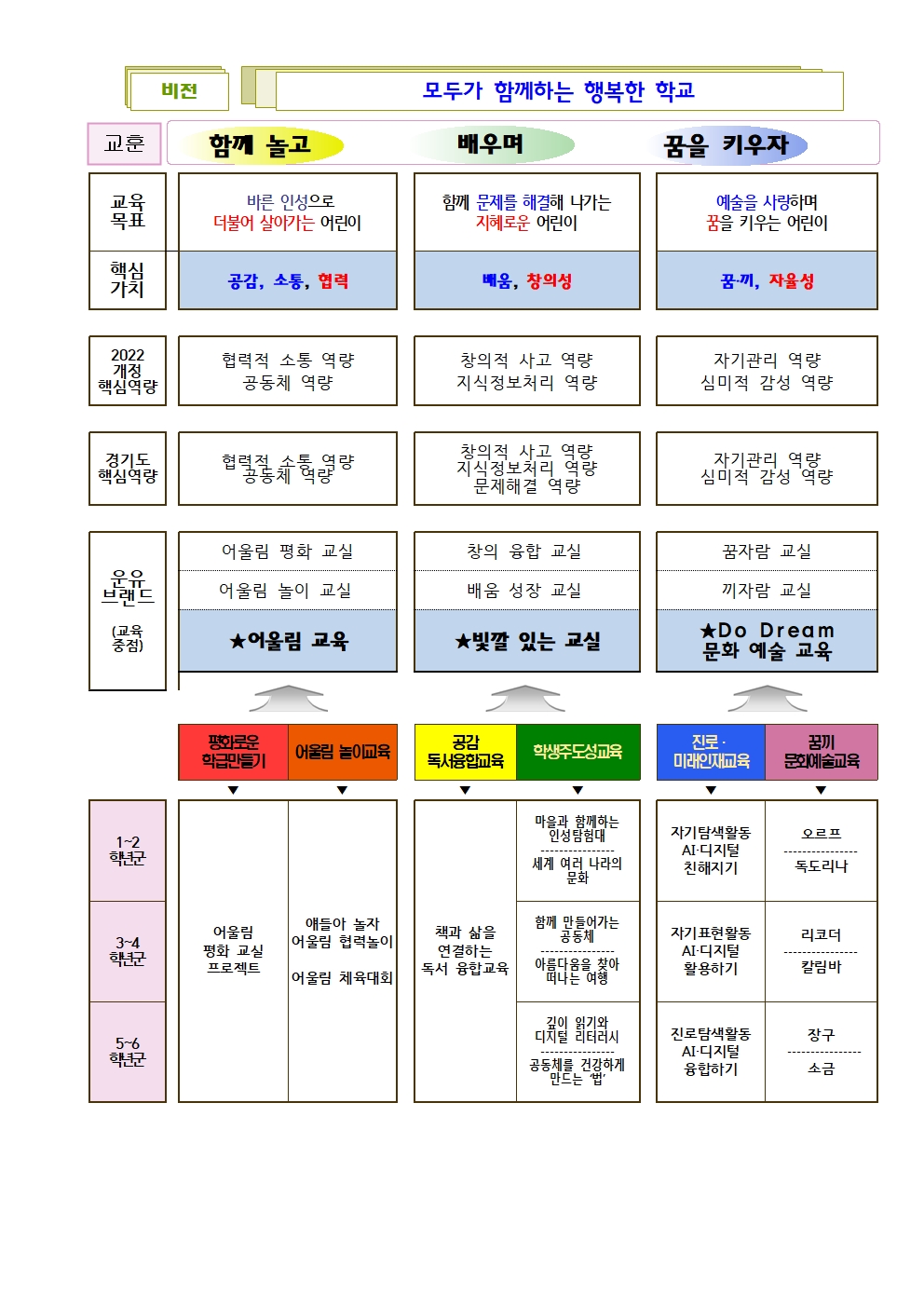 교육목표001