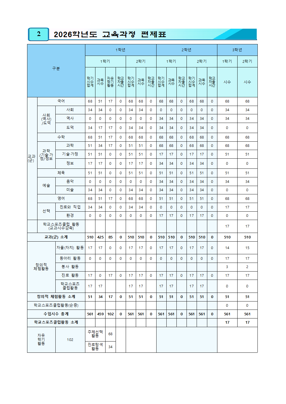 교육과정 편제표001