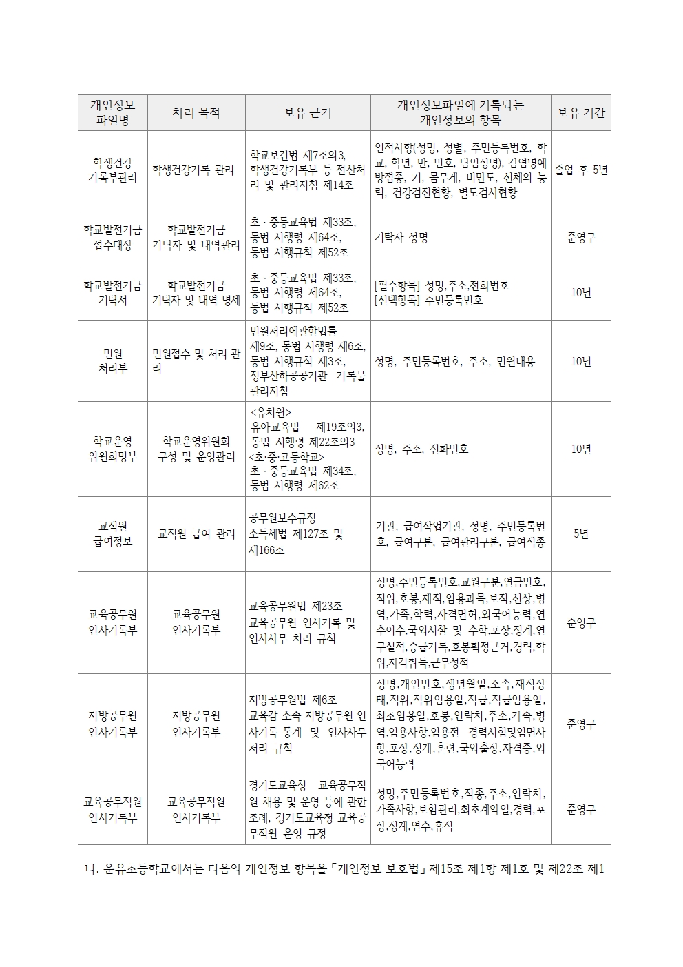 2026학년도 운유초등학교 개인정보 처리방침(0301)003