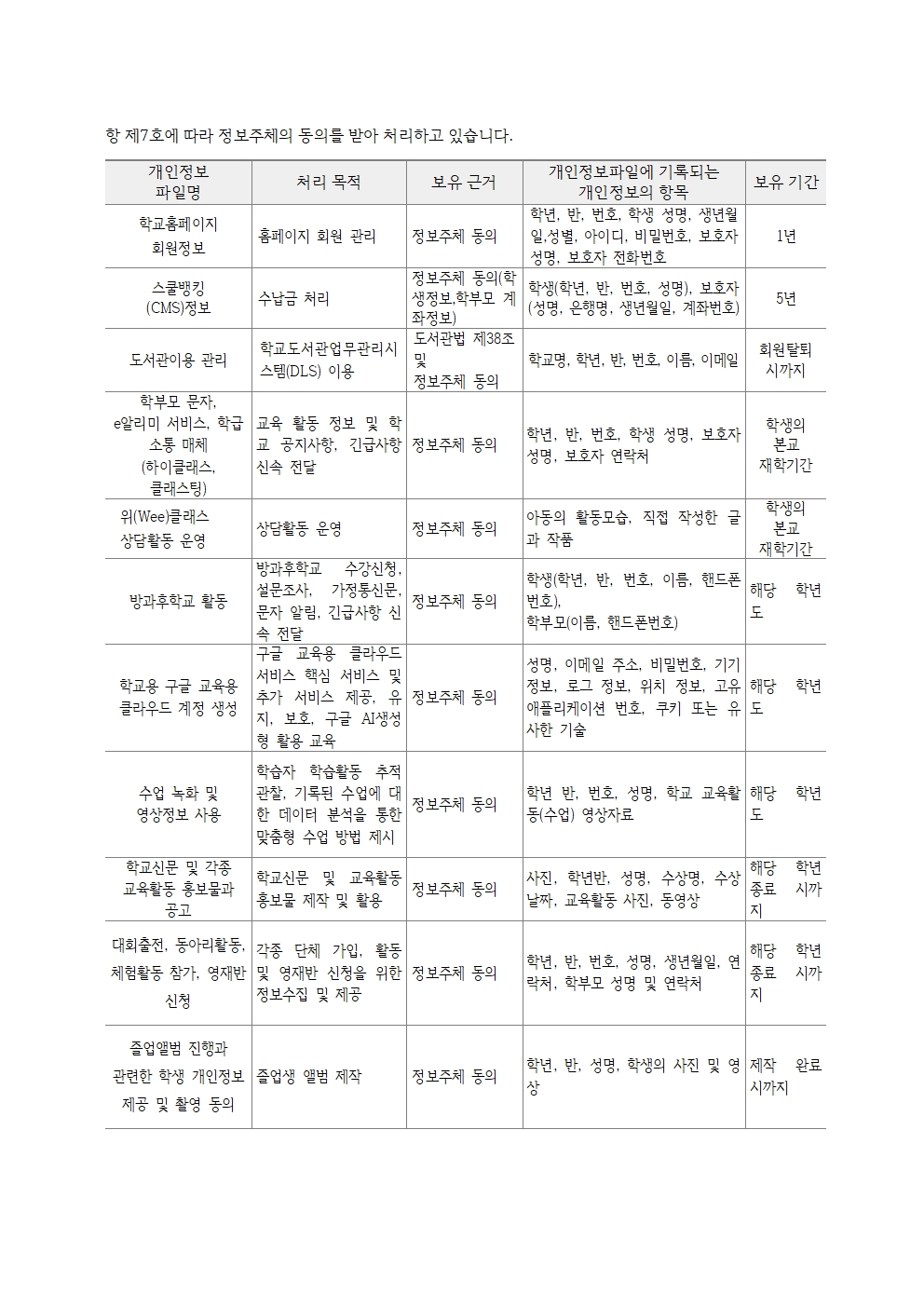 2026학년도 운유초등학교 개인정보 처리방침(0301)004