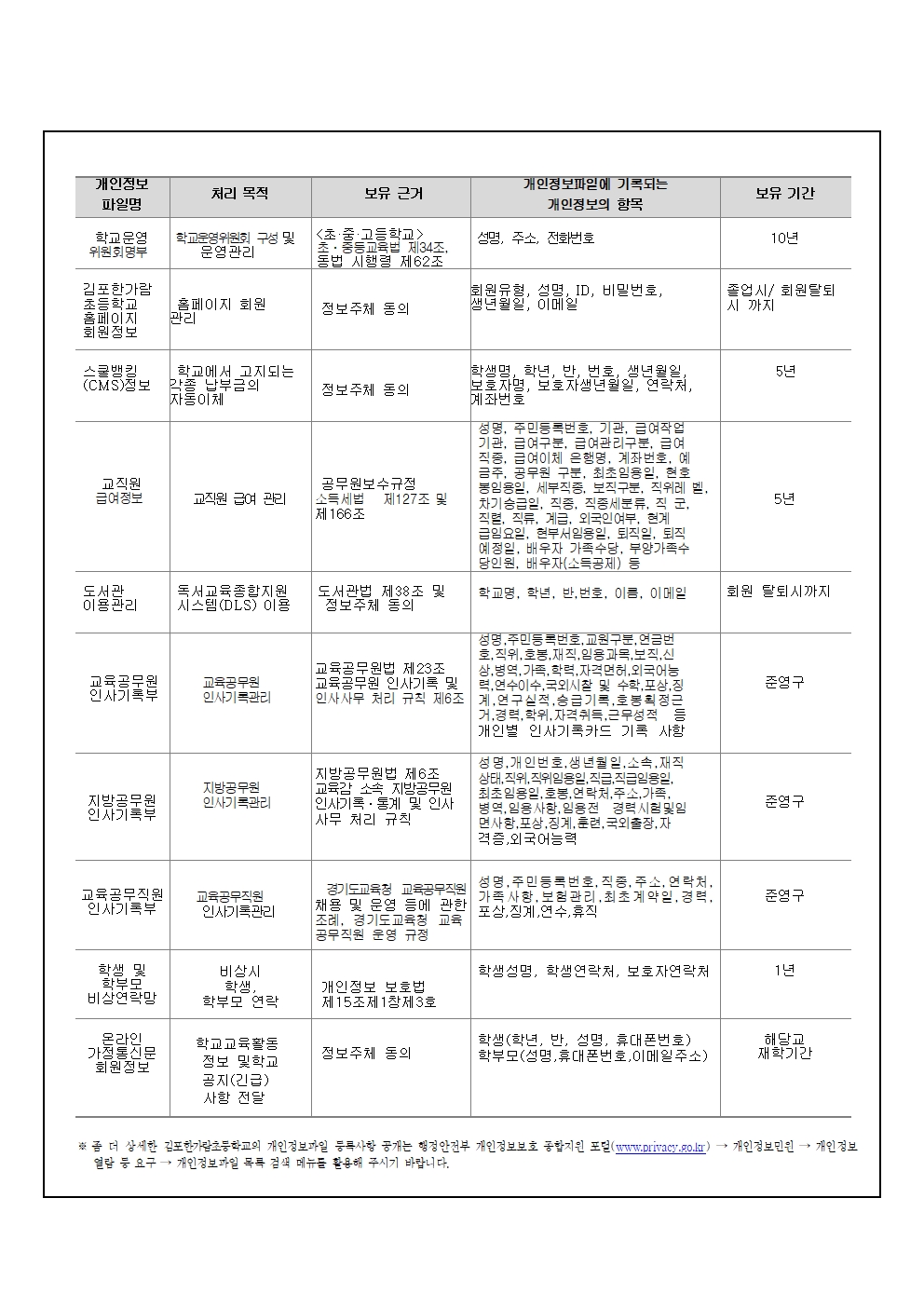 2026년도 개인정보 처리방침 개정(김포한가람초)0610최종002