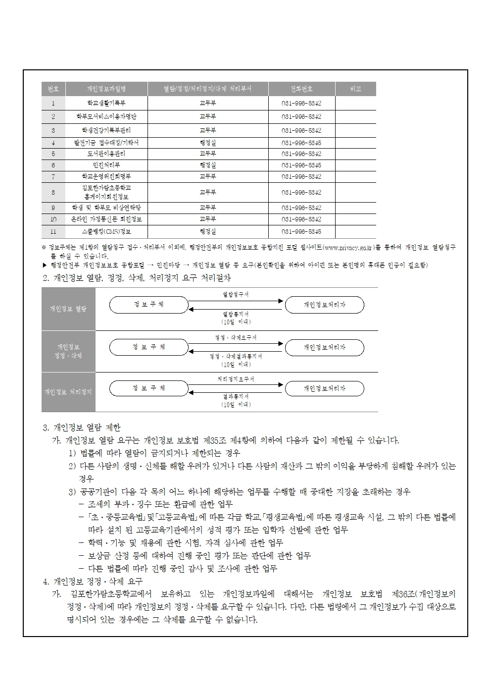 2026년도 개인정보 처리방침 개정(김포한가람초)0610최종005