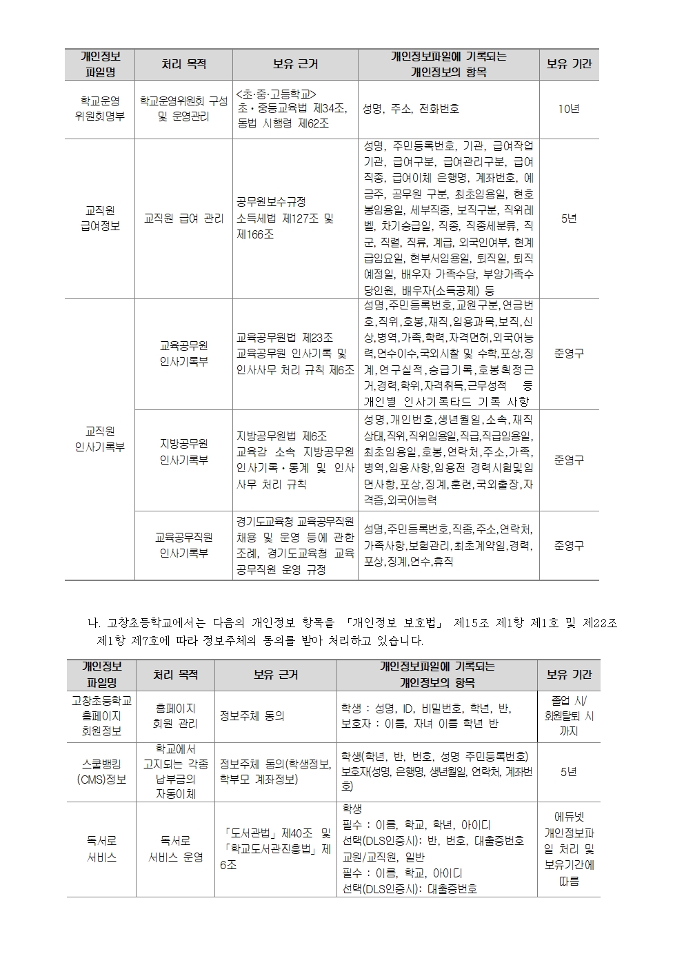 고창초등학교 개인정보처리 방침(2026)002