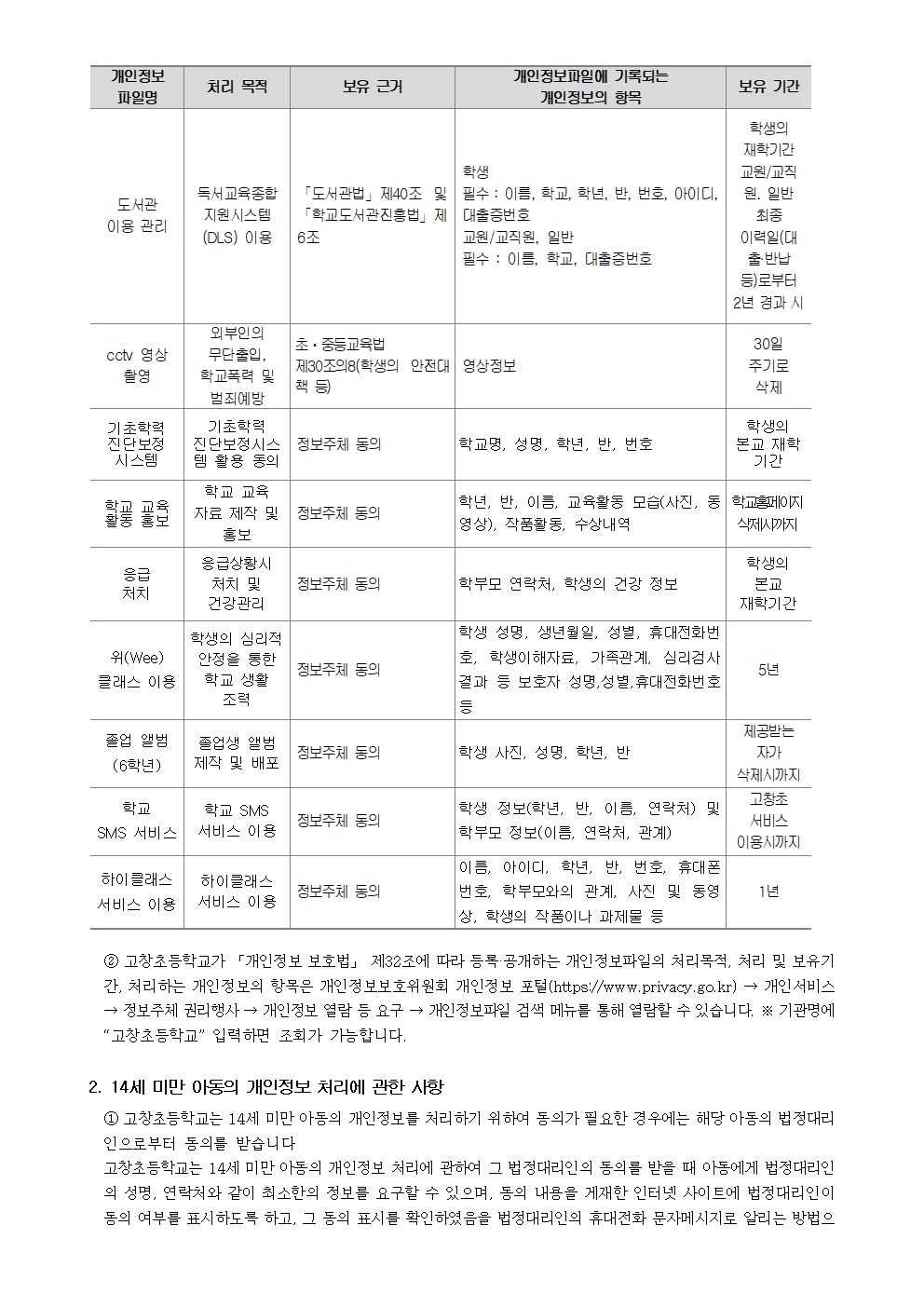 고창초등학교 개인정보처리 방침(2026)003