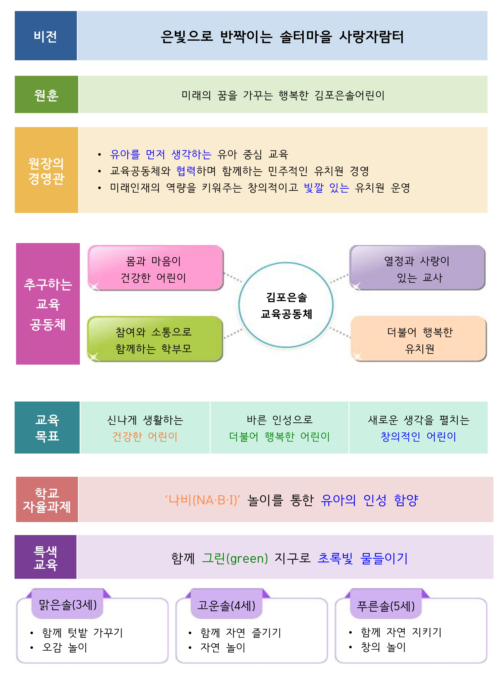 2026 김포은솔유치원 교육과정 운영계획_19.jpg