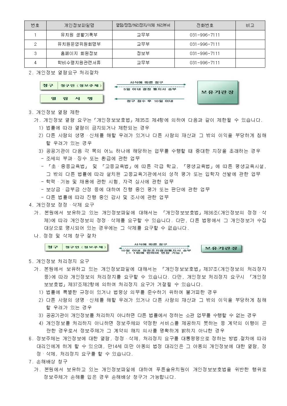 개인정보처리방침_푸른솔(2026.09.01.)004