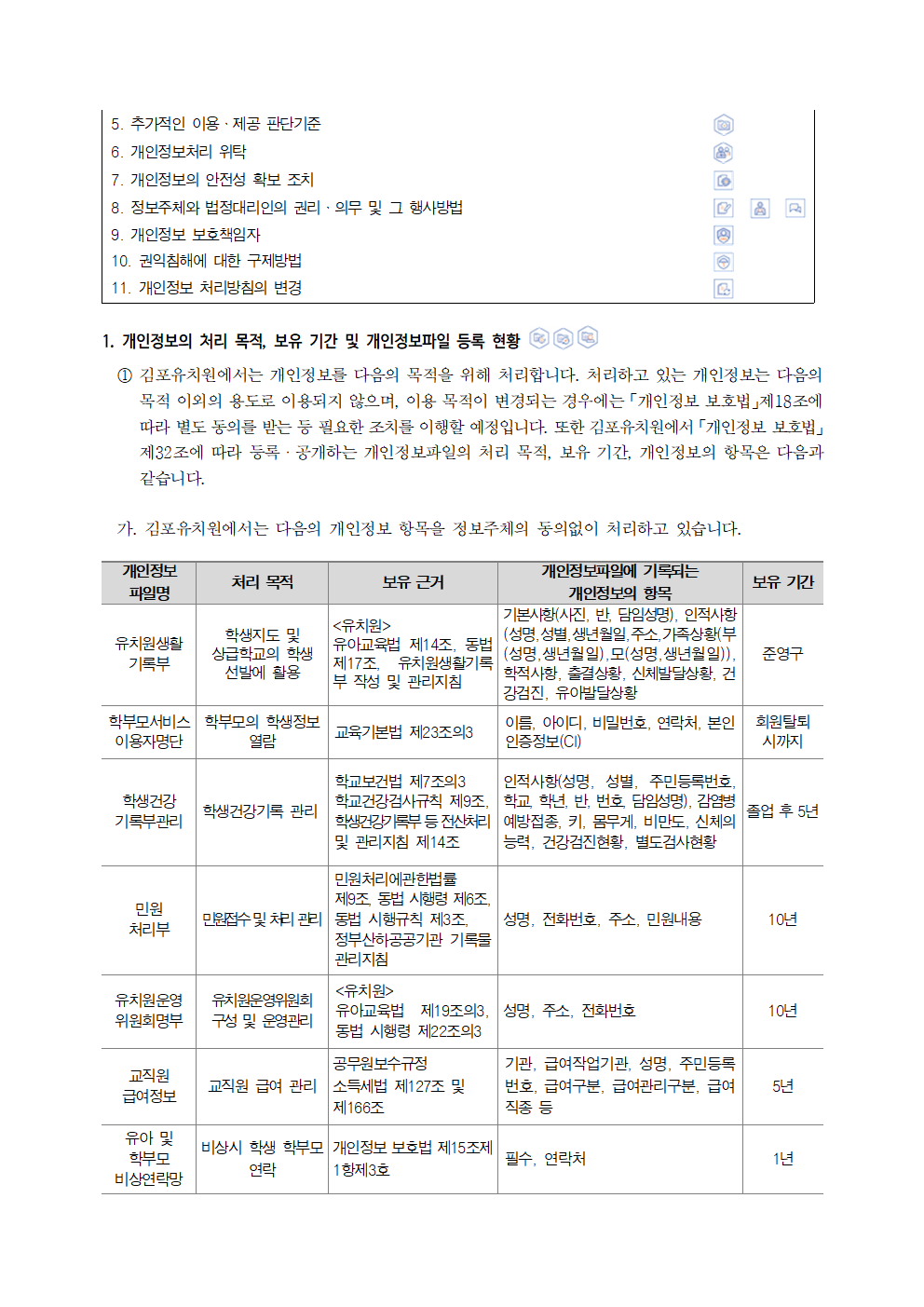 김포유치원 개인정보 처리방침(250901 개정)002