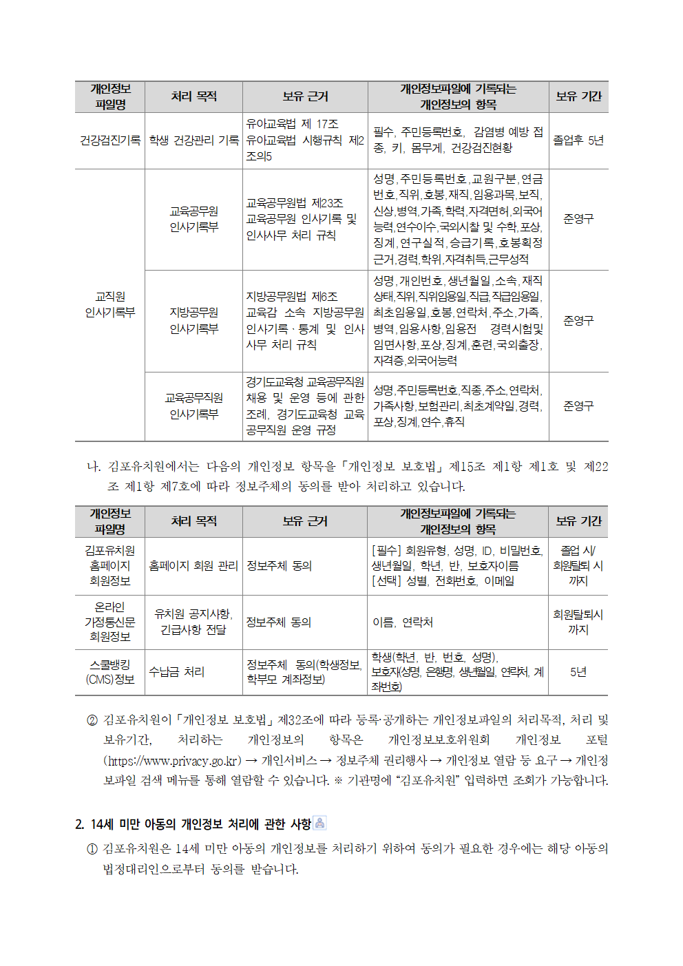 김포유치원 개인정보 처리방침(250901 개정)003