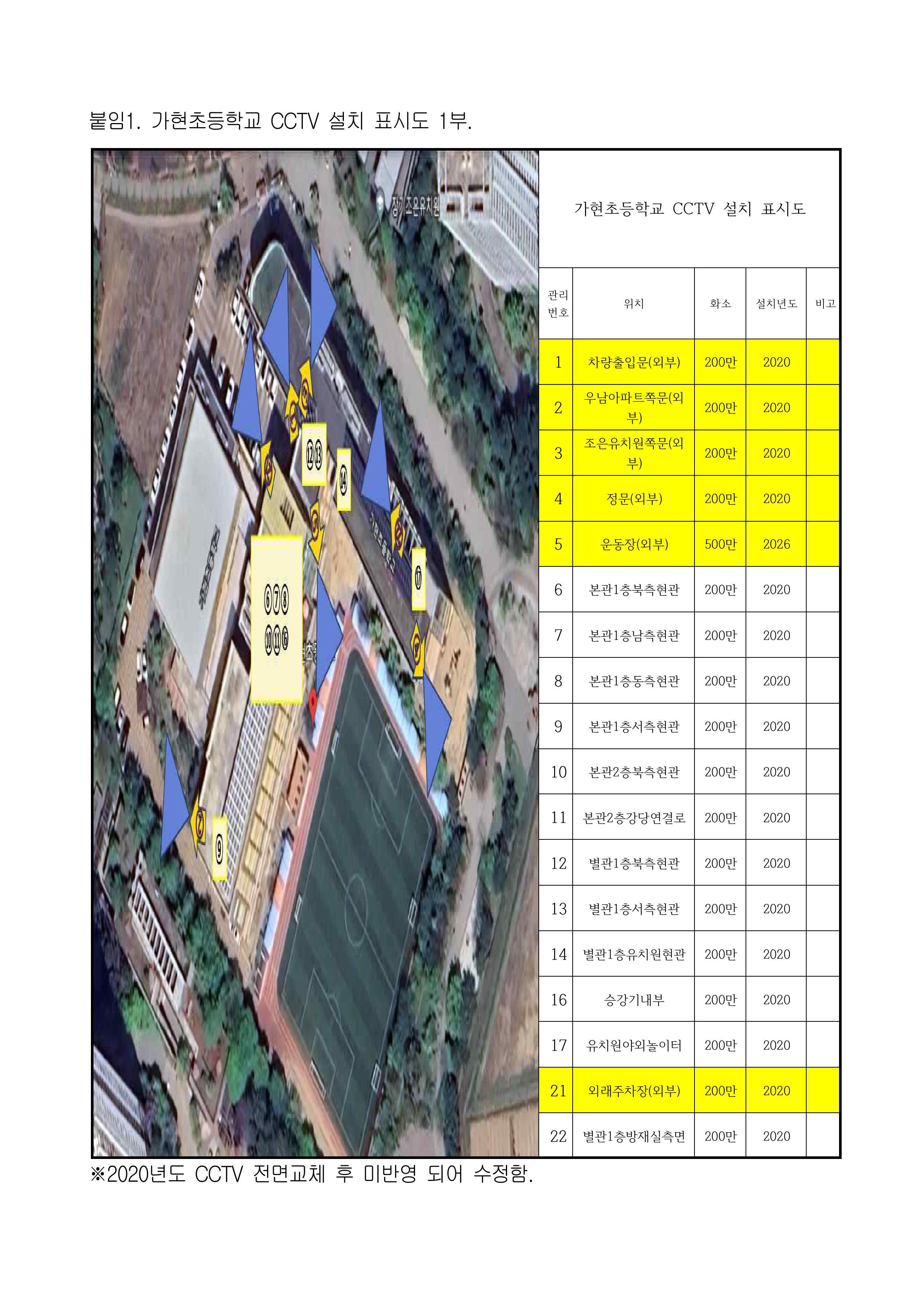 2026학년도 영상처리기기 설치 운영 계획(수정)-이미지-3