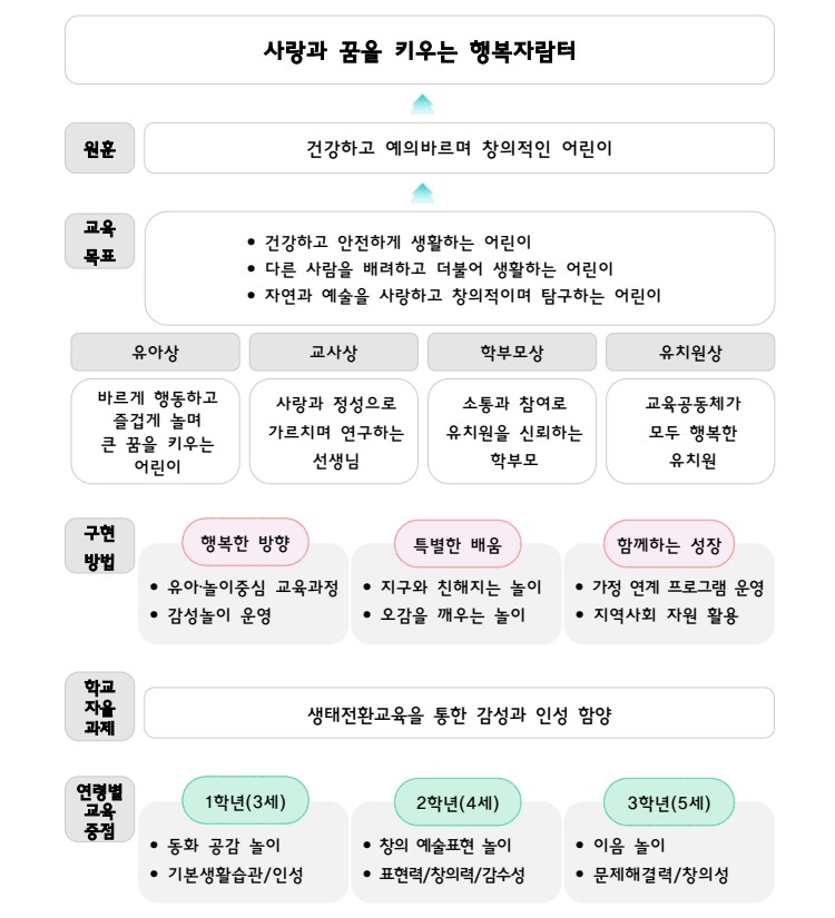 홈페이지_교육과정.jpg