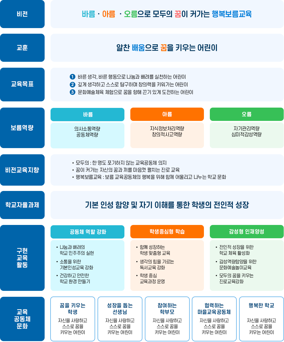 교육목표