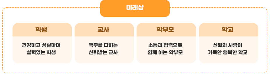 교육목표 이미지