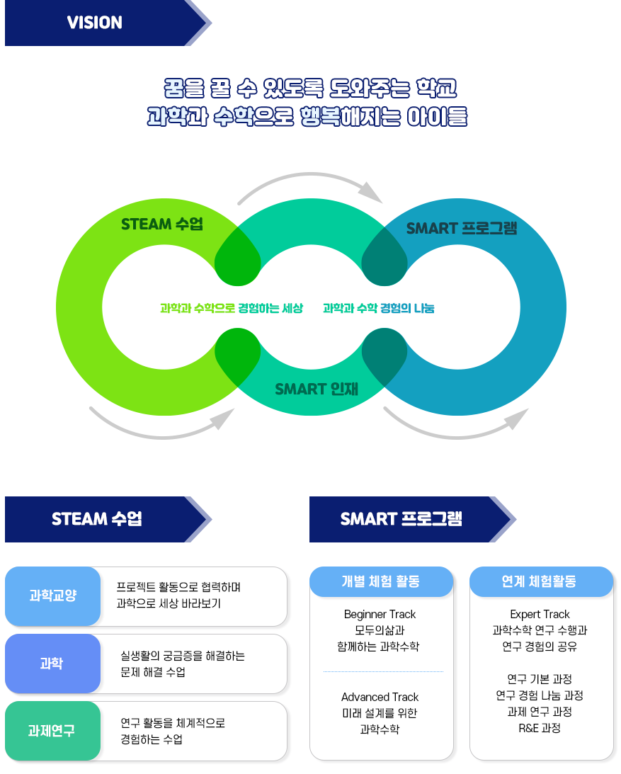 과학중점학교 소개 이미지