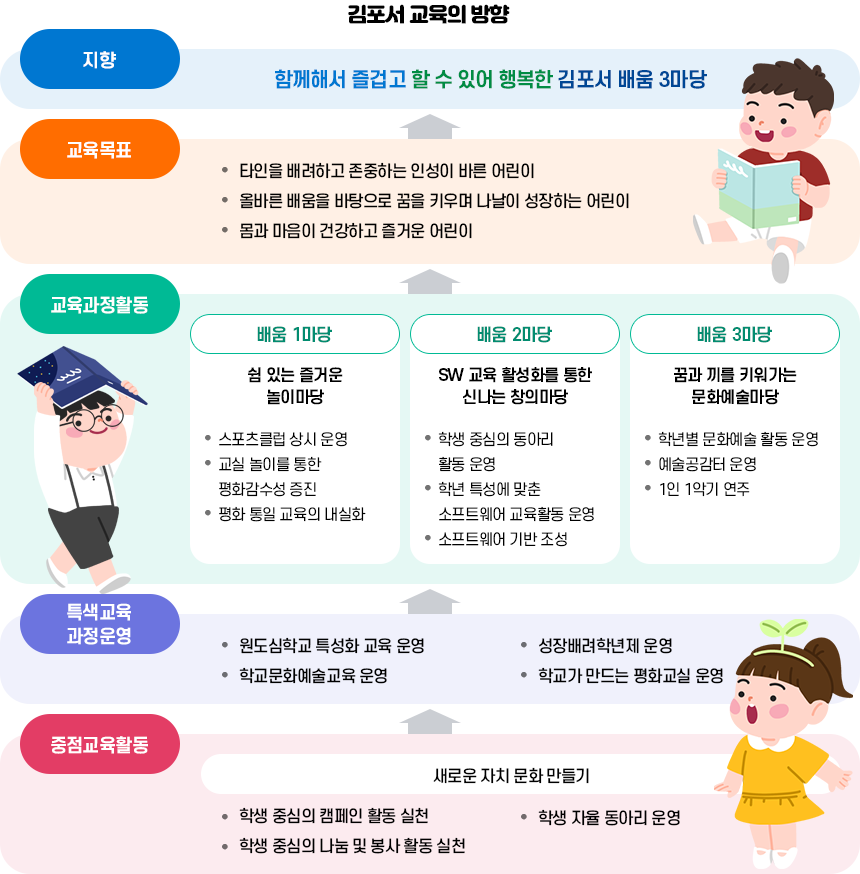 교육중점과제 이미지