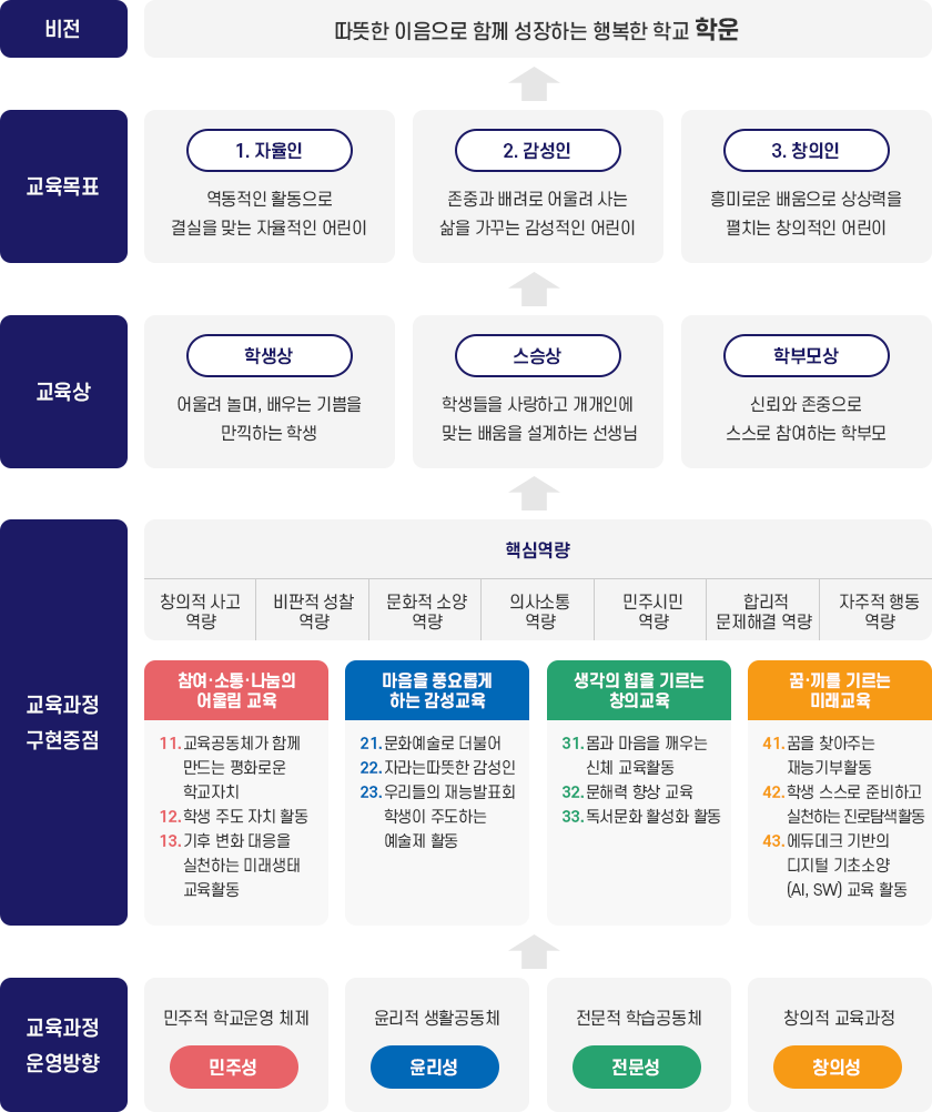 교육목표 이미지