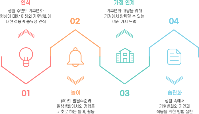 방침 이미지