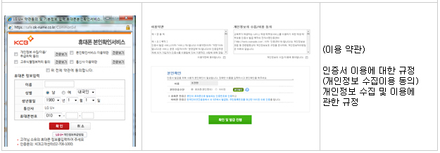 본인확인 및 약관동의 절차 이미지