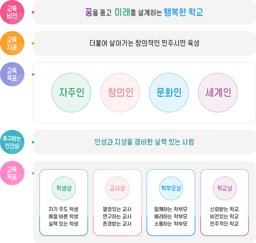 교육목표 이미지