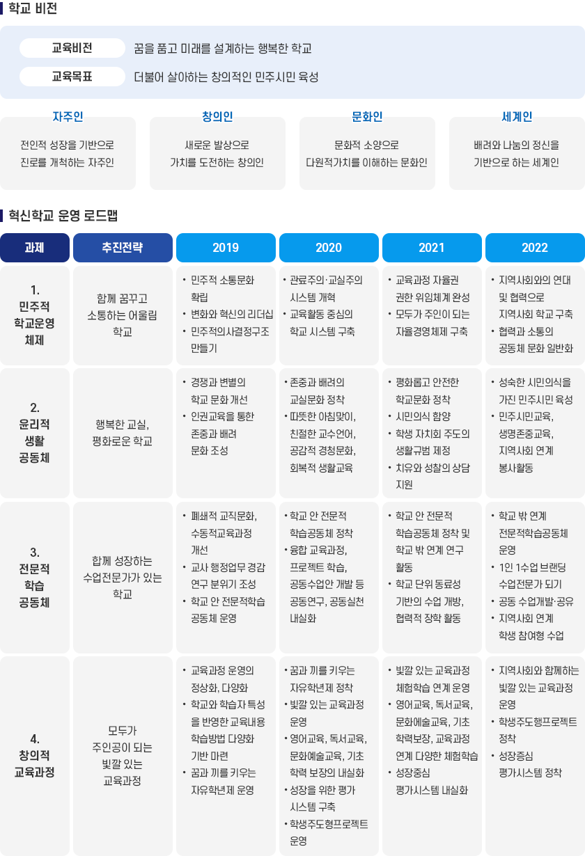 자율과제소개 이미지