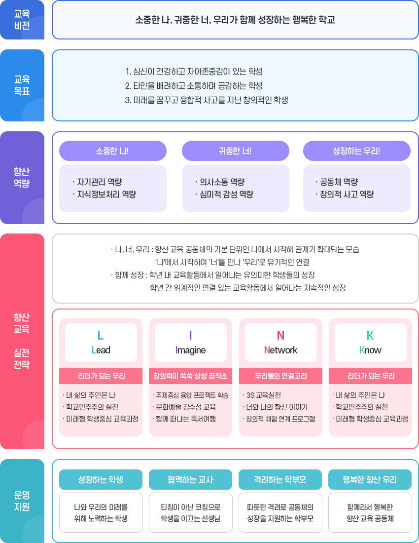 교육목표 이미지