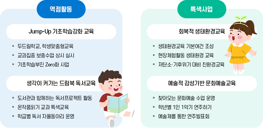 역점활동, 특색사업 이미지