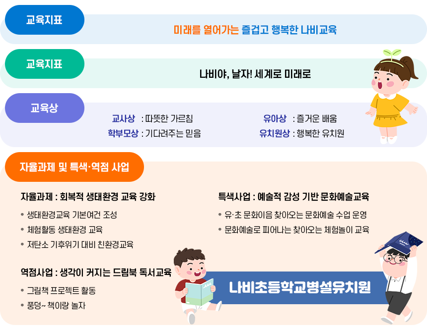 유치원 교육방향 이미지