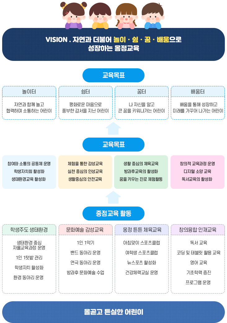 교육목표 이미지