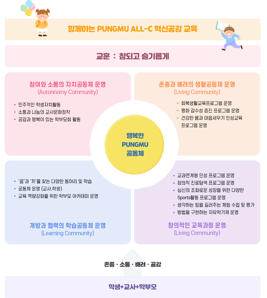 교육목표 이미지