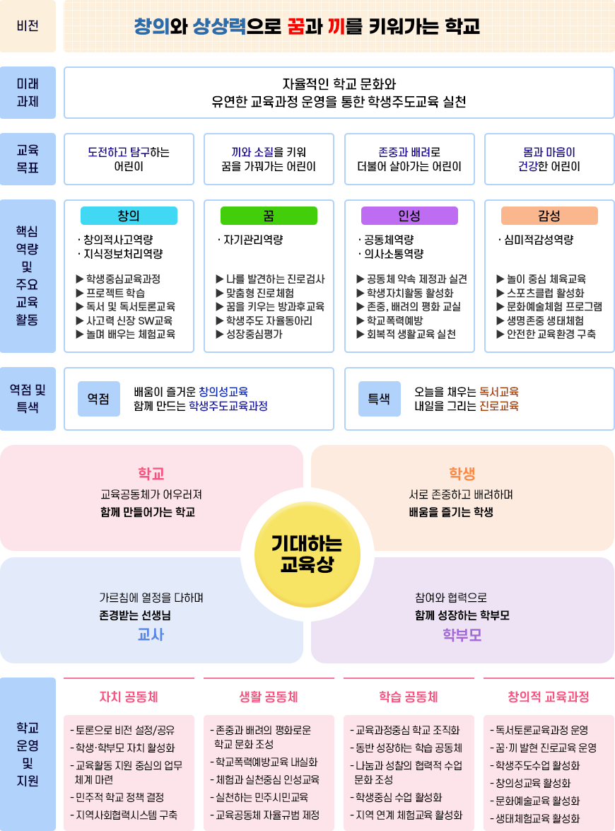 교육목표 이미지
